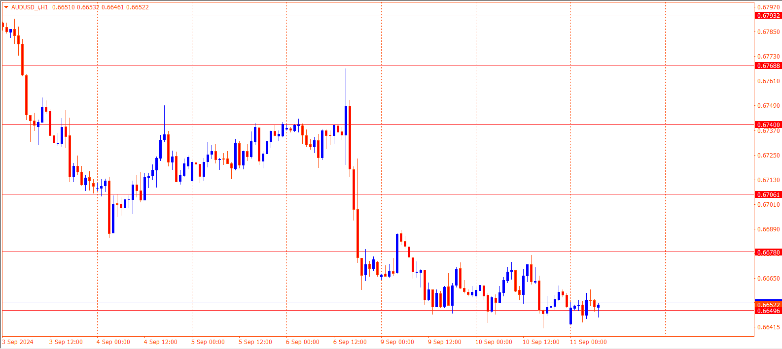 AUDUSD